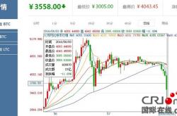 Bitfinex被盗12万比特币 火币网：冷热钱包隔离是核心