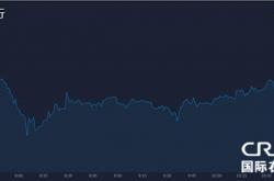 OKCoin币行早盘小幅波动 比特币通胀率降至4%