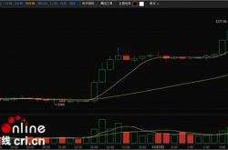 OKCoin币行比特币价格温和反弹 国外需求量上涨