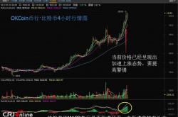 OKCoin币行比特币价格破万 创八年新高