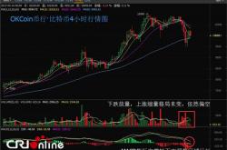 OKCoin币行比特币跳水 比特币ETF或将再次遭拒