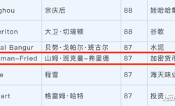 3年时间，FTX的SBF是如何赚到上百亿美金的？