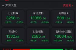 A股三大指数低开：贵州茅台跌5.62%，数字货币板块活跃