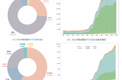 “NFT”助力虚拟经济，元宇宙引领产业升级