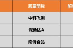 一周前瞻丨5月LPR报价将出炉；美联储公布货币政策会议纪要 