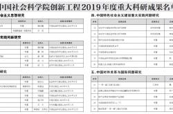 中国社会科学院发布创新工程2019年度重大科研成果