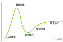 什么是“炒作周期”？从看热闹到看门道