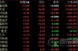 北京将发放20万个数字人民币红包 数字货币开盘走高