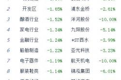 午评：指数走势分化创指涨0.7% 鸿蒙概念持续发酵