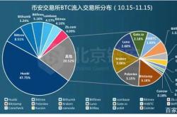 币友大迁徙，火币、币安、OKEx“分道扬镳”