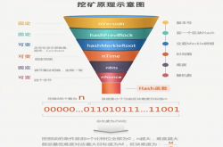 Comunion 区块链深度学习系列｜哈希算法的应用