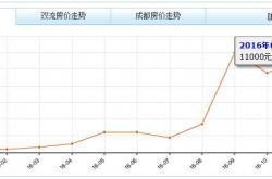 格林城价格,周边交通配套测评,格林城优劣势分析