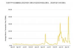 BTC L2研究报告： L2整体的市值仅有BTC市值的0.1%？盘点时下主流解决方案