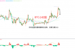 6月5日、BTC（合约）ETH（合约）行情解析及操作