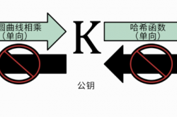 BTC比特币HD钱包开发教程1｜简单知识 