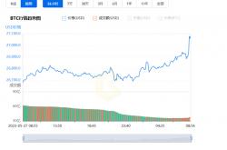 比特币价格实时行情走势_05月28日BTC价格最新行情价格