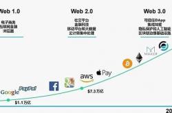 下一代互联网未至 ETF先行：首支Web3.0基金已经在路上