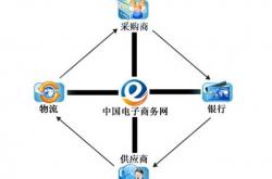 区块链+电商新时代，人人都是消费商