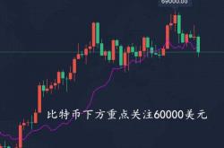 李东品金：11月16日以太坊比特币行情分析