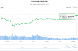 比特币(BTC)挖矿的真实内幕，看完你就知道你是亏还是赚