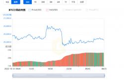 比特币交易行情实时走势图分析_11月01日BTC最新价格行情