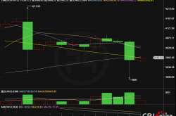 一周比特币：多均线聚拢 币价或持续横盘