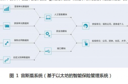 基于以太坊ERC20协议开发出的数字货币交易平台宙斯盾代币ZSC介绍