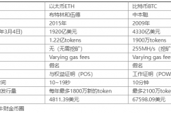 币圈入门：什么是以太币？以太币和比特币的区别