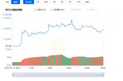 比特币行情价格今日价格_09月13日BTC价格走势图