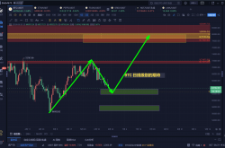 2024.06.23比特币BTC、以太坊ETH行情分析