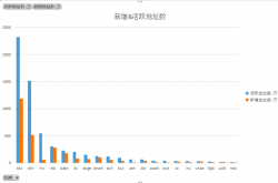 ETH Staing最早7月啟用，“牛市催化劑”還靈嗎？