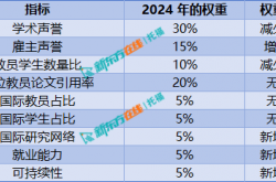 qs世界大学排名是什么意思