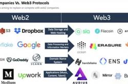 Web 3.0：新型网络时代来临 