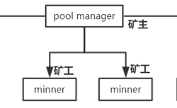 北京大学肖臻老师《区块链技术与应用》公开课笔记8——BTC挖矿篇