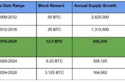 比特币减半的历史影响全面分析